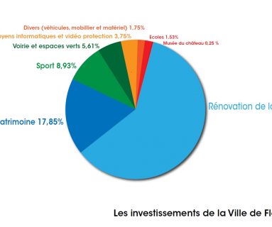 Le budget primitif 2022 de la Ville de Flers